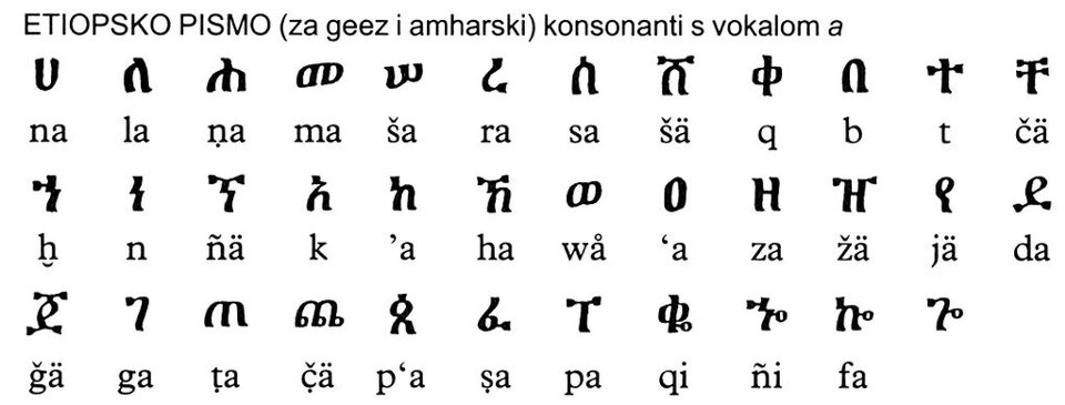 etiopsko pismo.jpg
